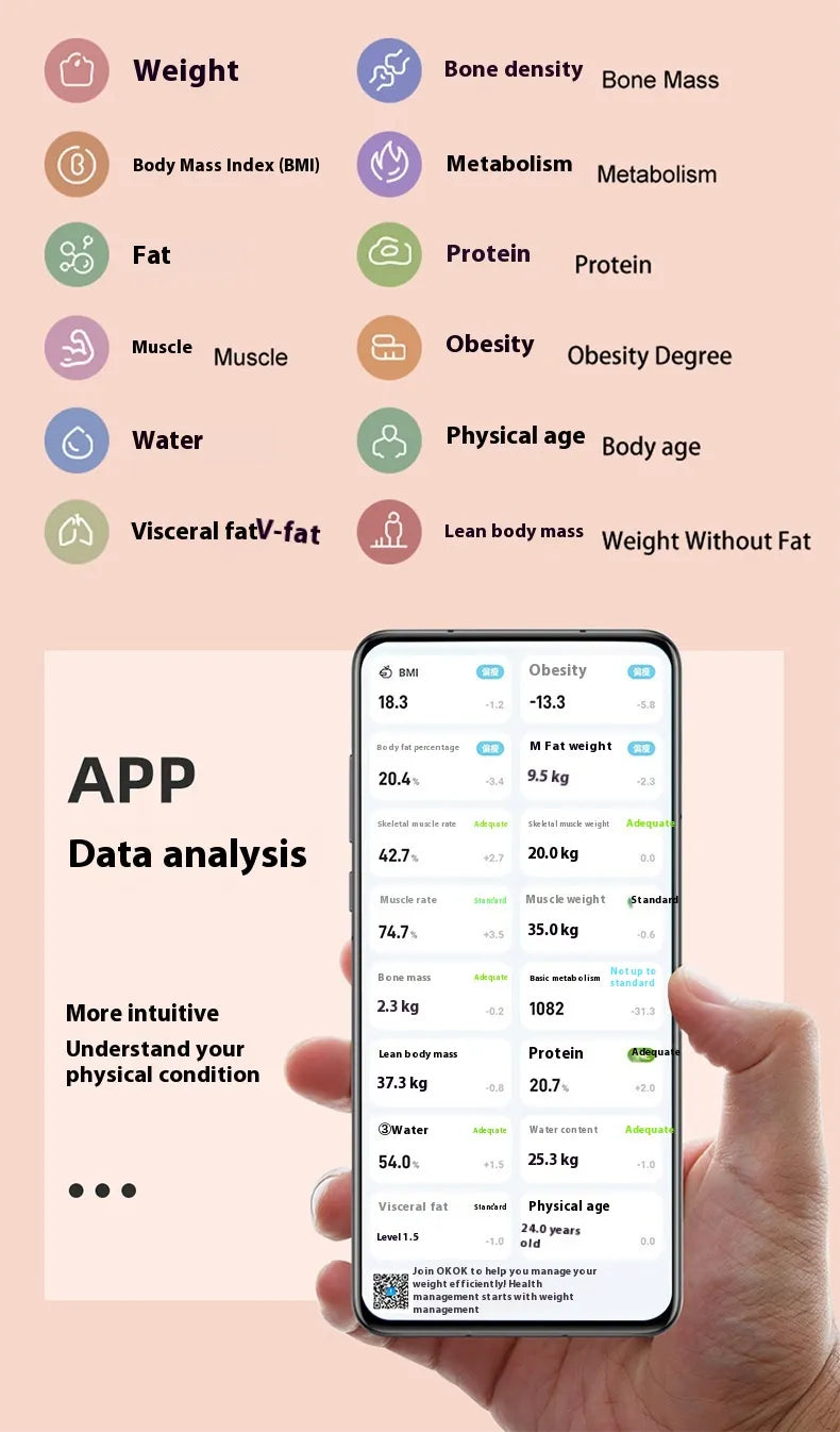 Blazz - Smart Body Composition Scale