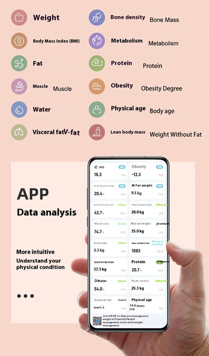 Blazz - Smart Body Composition Scale